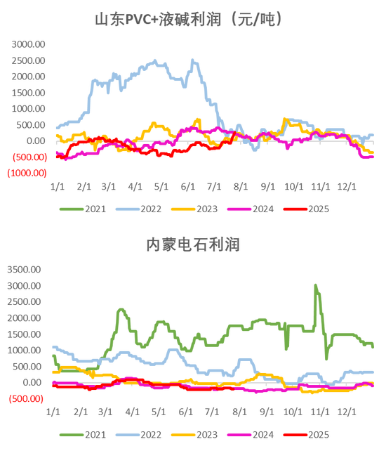 PVC：反内卷情绪降温