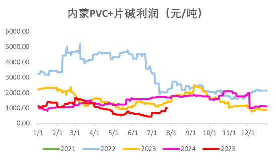 PVC：反内卷情绪降温