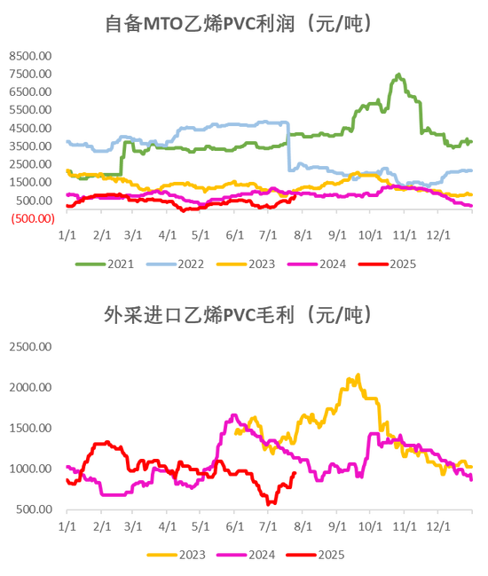 PVC：反内卷情绪降温