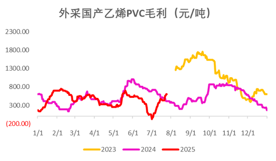 PVC：反内卷情绪降温