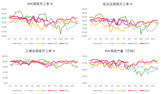 PVC：反内卷情绪降温