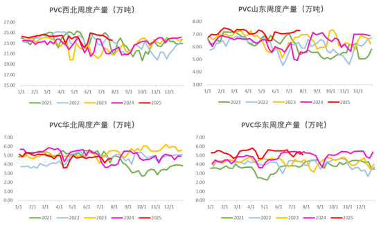 PVC：反内卷情绪降温