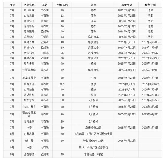 PVC：反内卷情绪降温