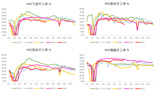 PVC：反内卷情绪降温