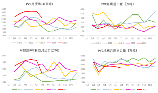 PVC：反内卷情绪降温