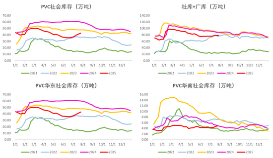 PVC：反内卷情绪降温