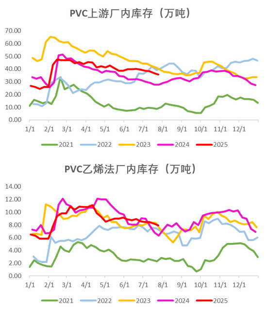 PVC：反内卷情绪降温