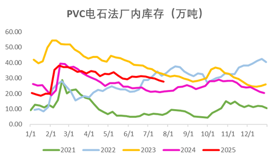 PVC：反内卷情绪降温