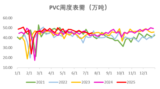 PVC：反内卷情绪降温