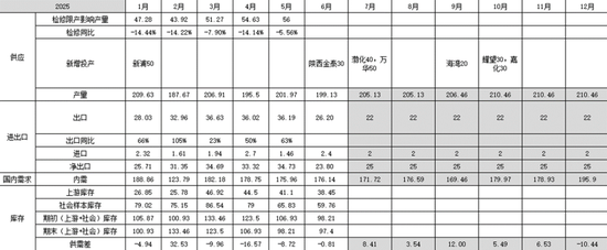 PVC：反内卷情绪降温
