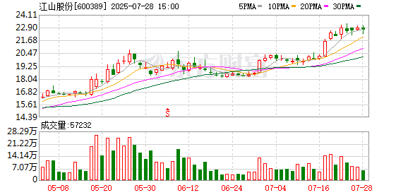 江山股份：8月22日将召开2025年第二次临时股东大会
