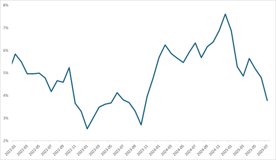烈火淬炼！首创证券