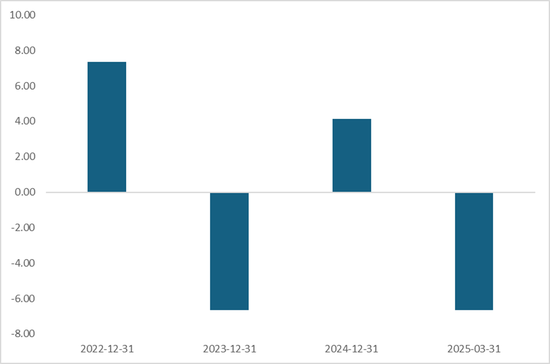烈火淬炼！首创证券