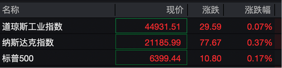 刚刚！金价急跌！