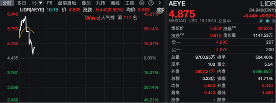 刚刚！金价急跌！