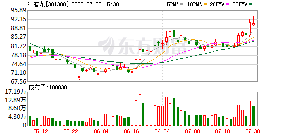 解禁后承诺不减持 江波龙股东以“锁仓”彰显发展信心