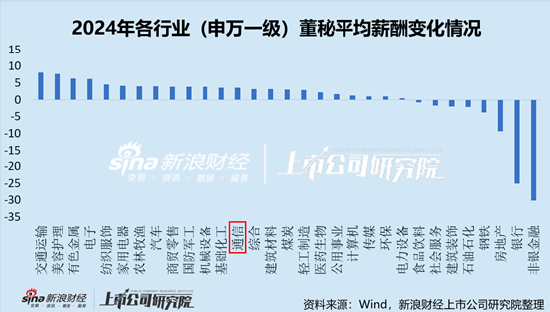 通信行业上市公司董秘PK：太辰光董秘蔡波大专学历，年薪169.74万元，是本科学历平均薪酬2.8倍