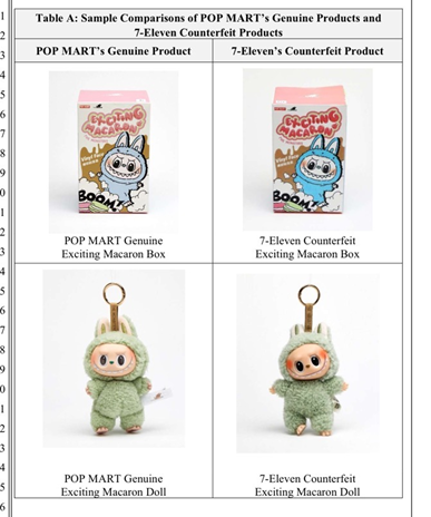 泡泡玛特在美诉7-11侵权案：从Labubu之争看中国IP出海的攻防战