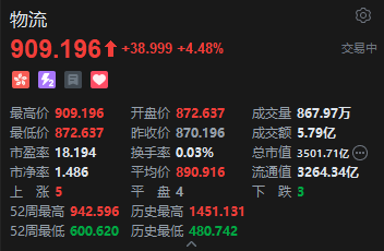 港股物流板块多股走强，中通快递涨超9%