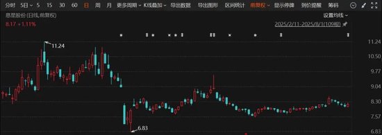 突发！300307，终止重组！