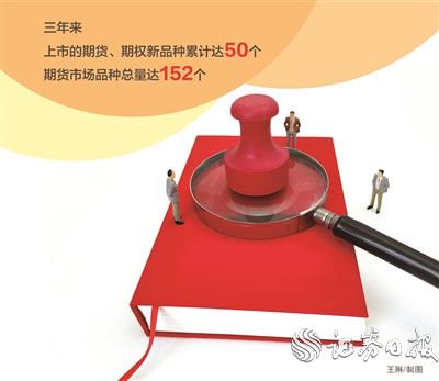 期货和衍生品法实施三周年 期货服务实体经济能力不断增强