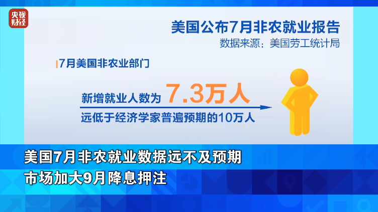 美股，大跌！金价，大涨！