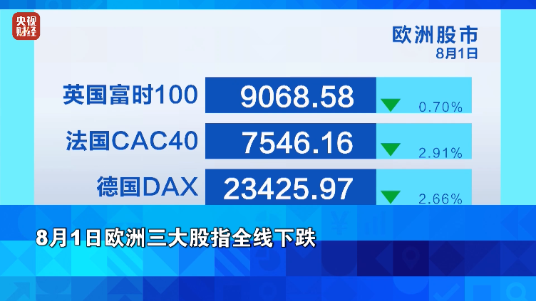 美股，大跌！金价，大涨！