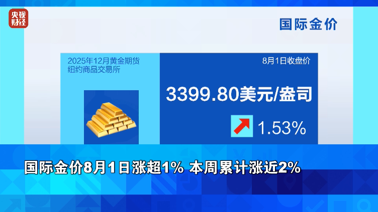 美股，大跌！金价，大涨！