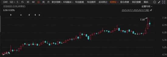 300264，筹划控制权变更！停牌！