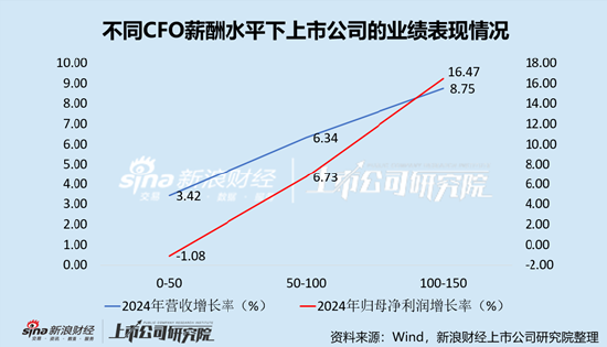 计算机设备行业上市公司财务总监PK：金宏气体宗卫忠年龄最大，57岁，2022年4月开始任职