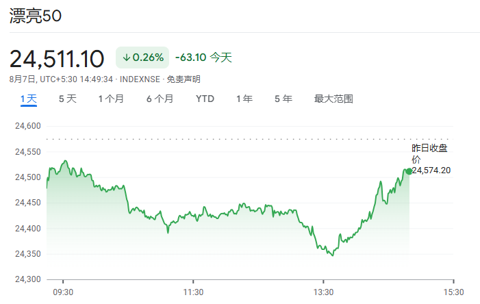 莫迪强硬回应:面对50%关税永不妥协,已准备好付出沉重代价