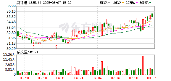 奥特维大宗交易成交1713.59万元