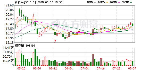 利和兴：选举李丽红女士为公司第四届董事会职工代表董事