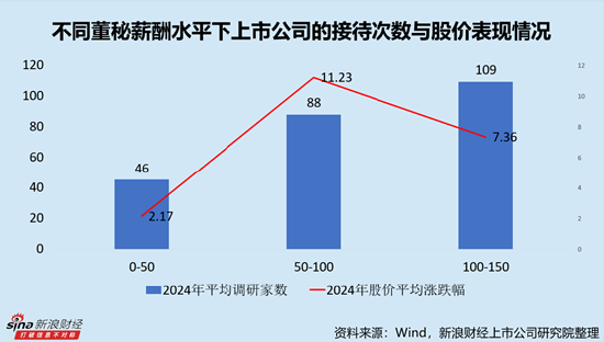 软件开发行业上市公司董秘PK：众诚科技苏春路年薪仅为20.10万元，为全行业最低