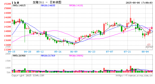 生猪：政策影响近弱远强