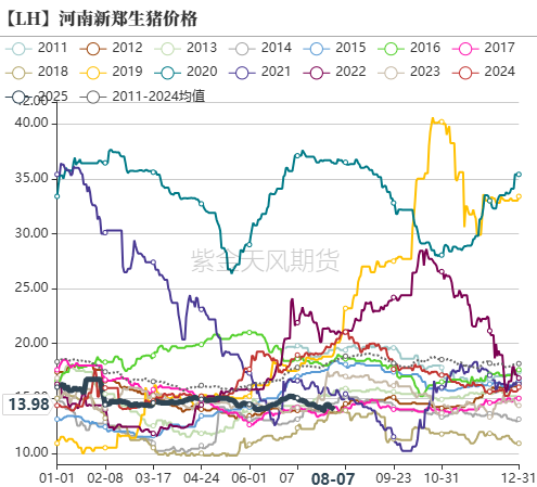 生猪：政策影响近弱远强