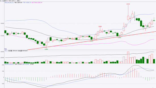生猪：政策影响近弱远强