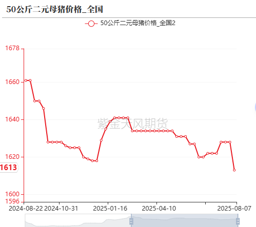 生猪：政策影响近弱远强