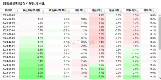 生猪：政策影响近弱远强