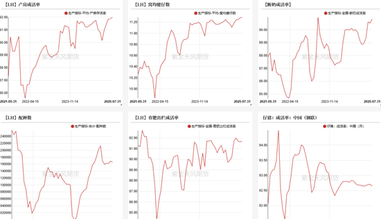 生猪：政策影响近弱远强