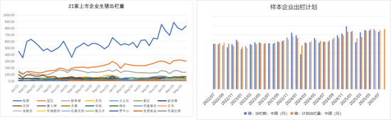 生猪：政策影响近弱远强