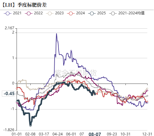生猪：政策影响近弱远强