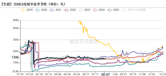 生猪：政策影响近弱远强