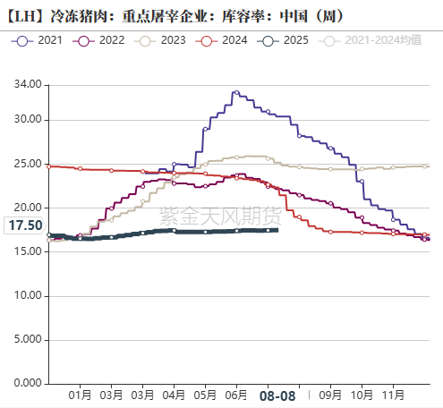 生猪：政策影响近弱远强