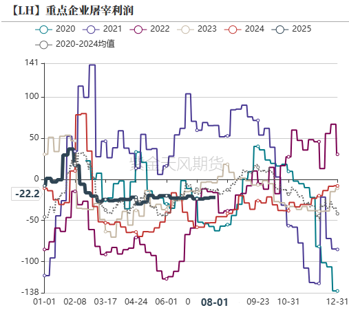 生猪：政策影响近弱远强