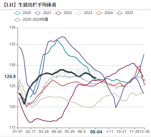 生猪：政策影响近弱远强