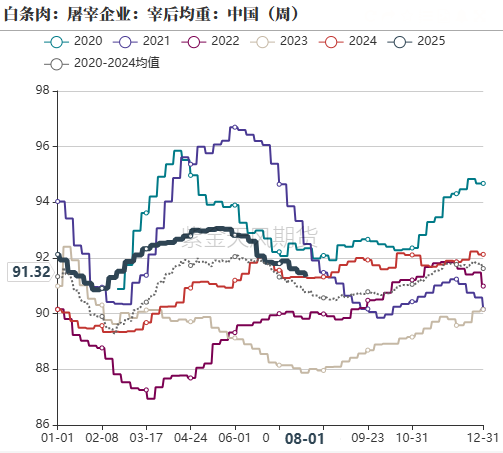 生猪：政策影响近弱远强