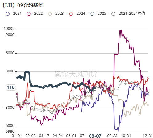 生猪：政策影响近弱远强