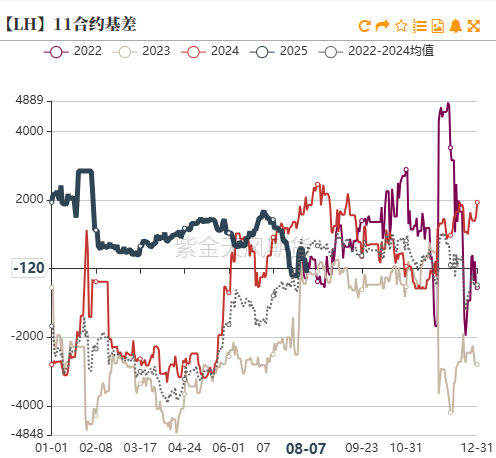 生猪：政策影响近弱远强
