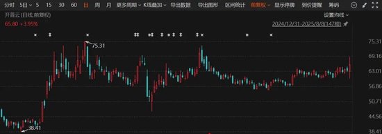 开普云，重大资产重组！下周一起停牌！